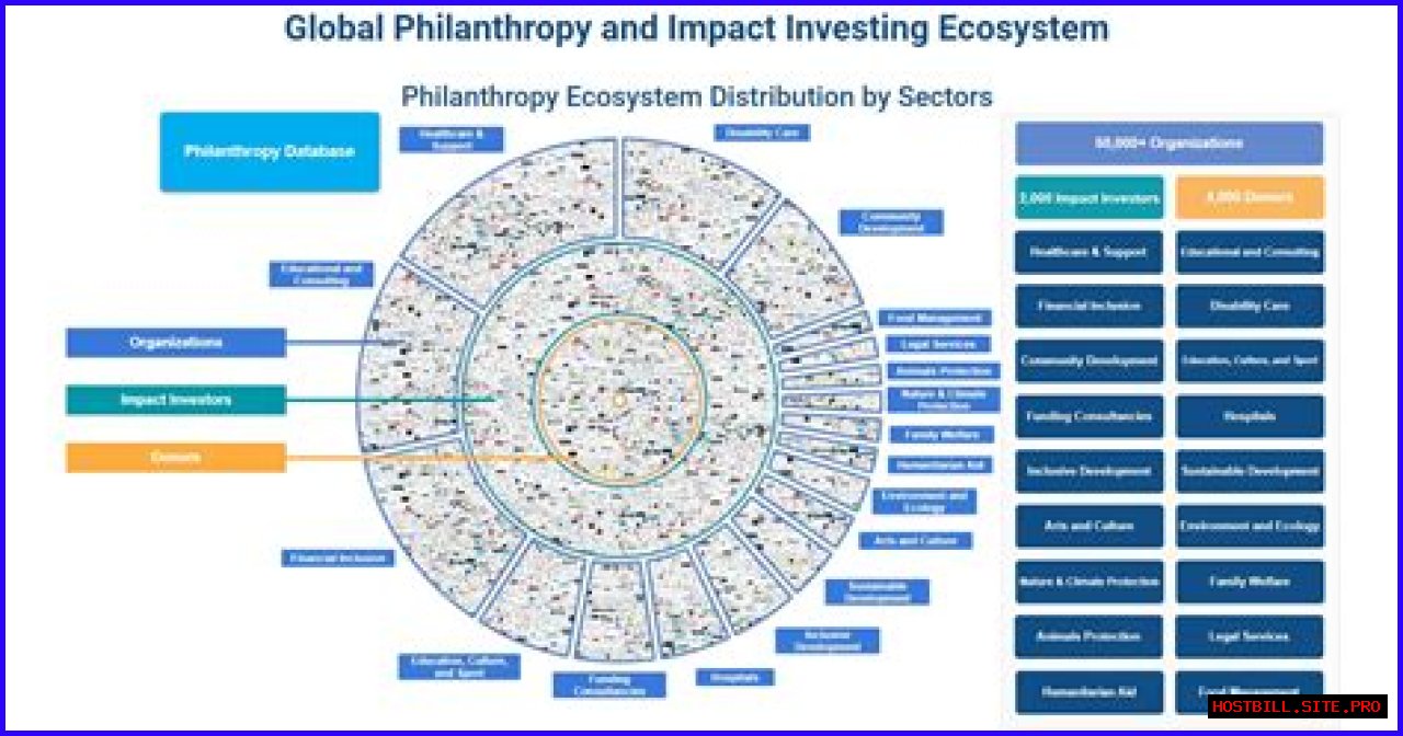 An Exploration Of Wealth, Philanthropy, And Impact